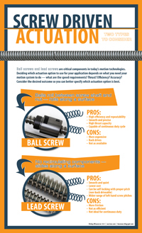 Precision Screw Driven - Engineering Infographic