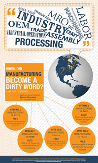 5 Myths Debunked About Manufacturing