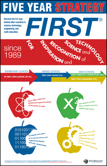 Coming Soon - Engineering Infographic