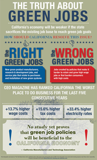 The Truth About Green Jobs