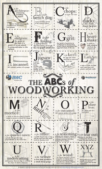ABCs of Woodworking