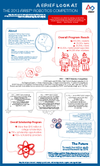The 2013 FIRST Robotics Program