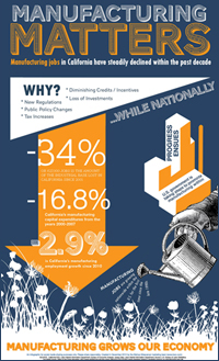 Manufacturing Matters
