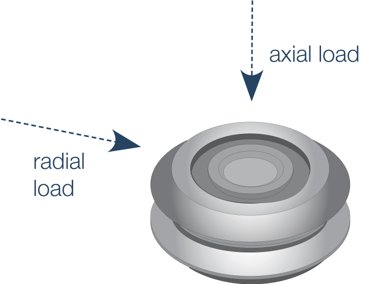 Axial Radial Definitions