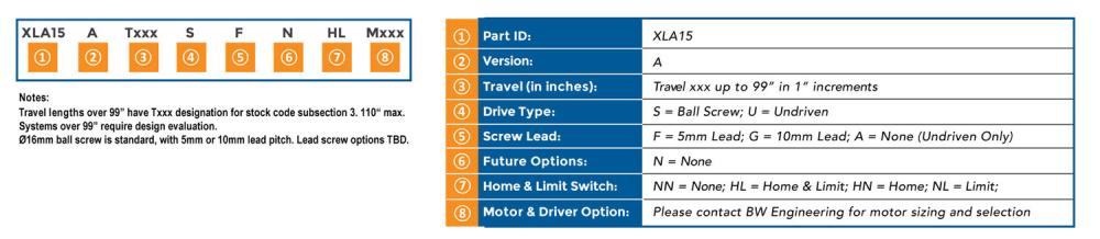 XLA15 Part Numbering Scheme