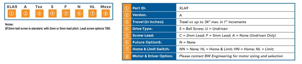 XLA Part Numbering Scheme