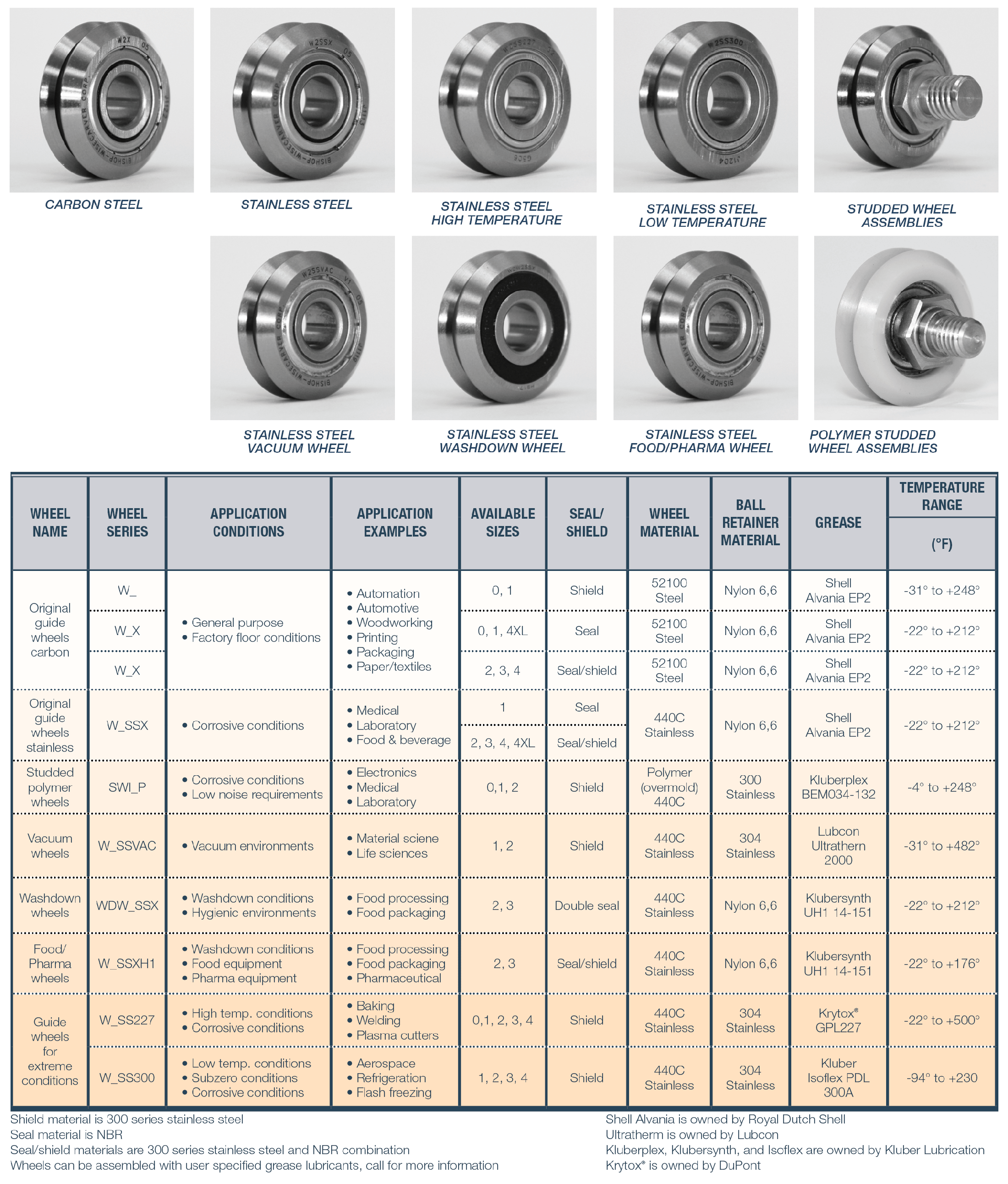 DualVee Wheel Specifications