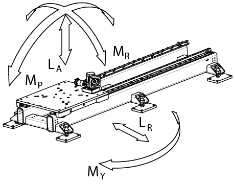 load orientation diagram
