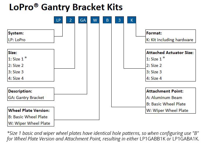 Gantry Bracket Kits