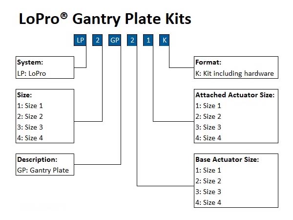 Gantry Plate Kits