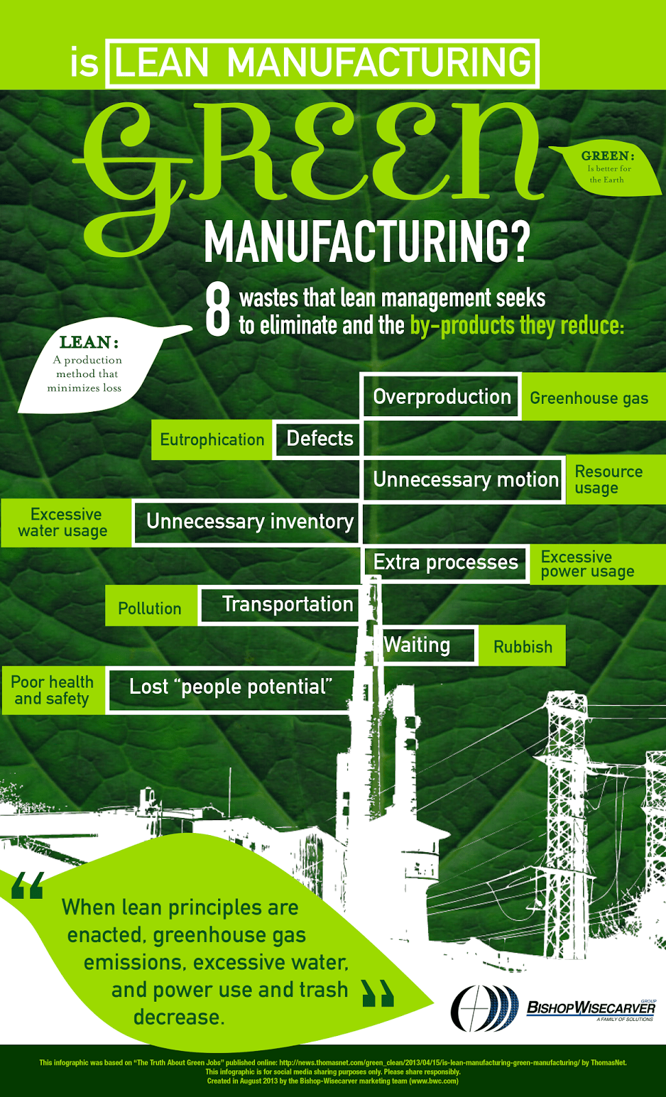 BWC Infographic Lean Green