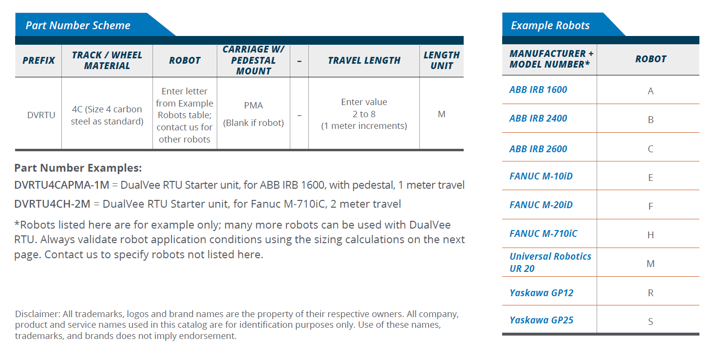 DVRTU stock code system