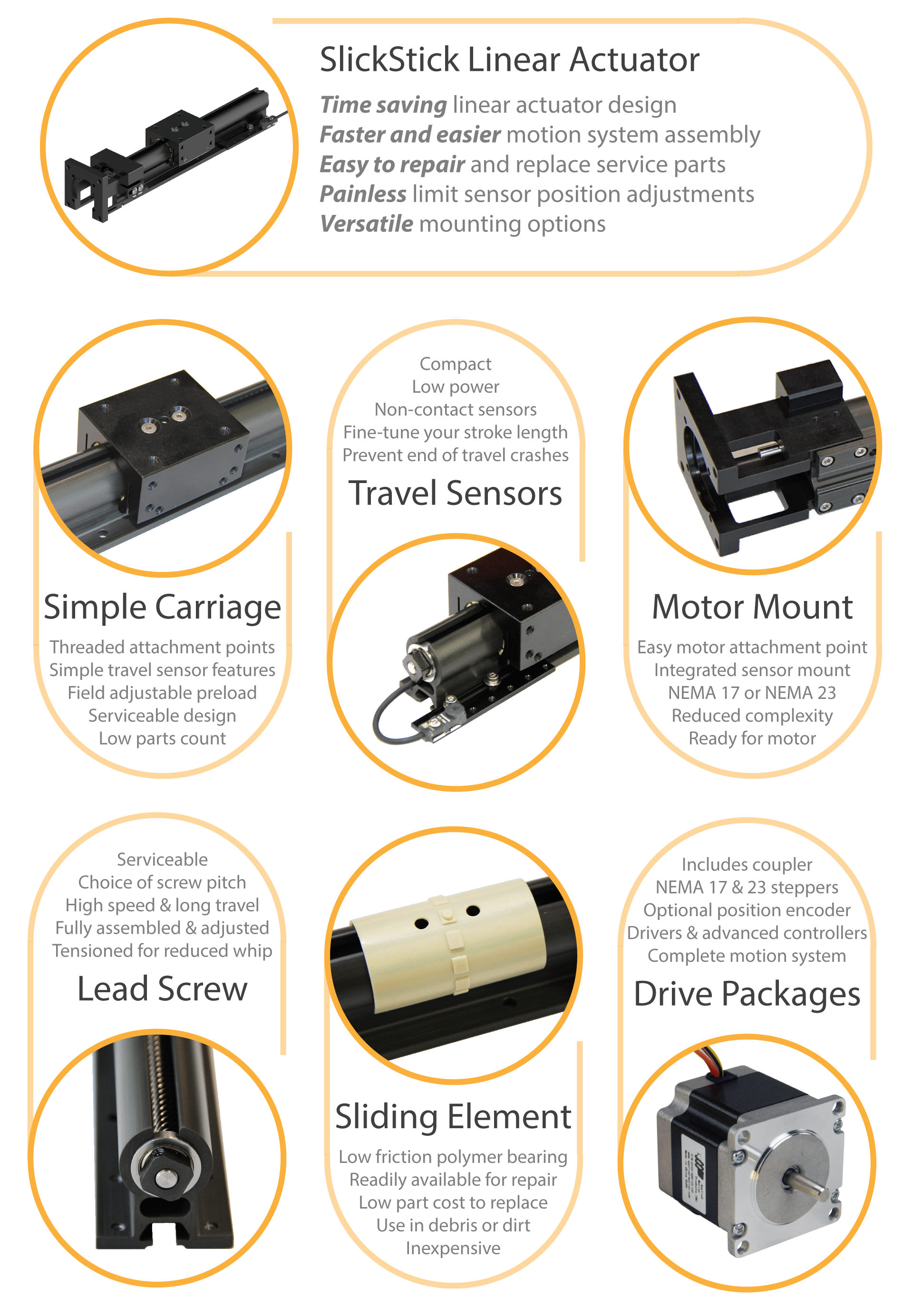 SlickStick Overview Graphic showing the features and advantages of the parts of the linear actuator.