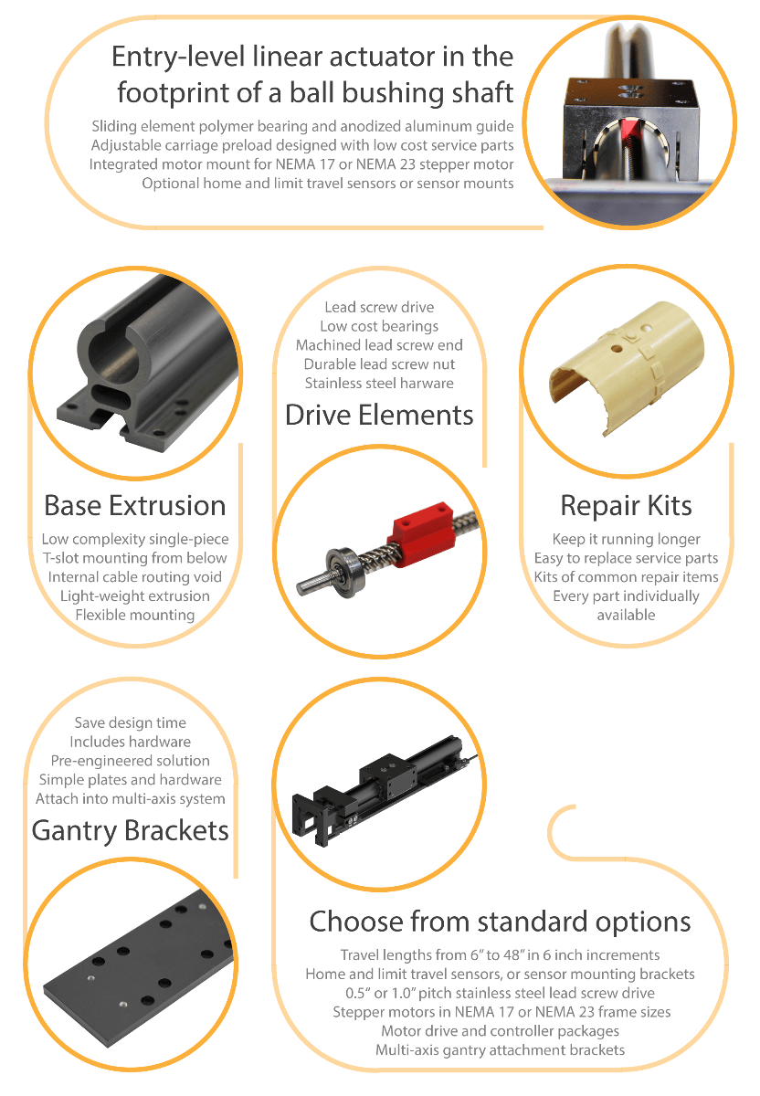 SlickStick Overview Graphic showing the features and advantages of the parts of the linear actuator, including repair kit and several standard options.