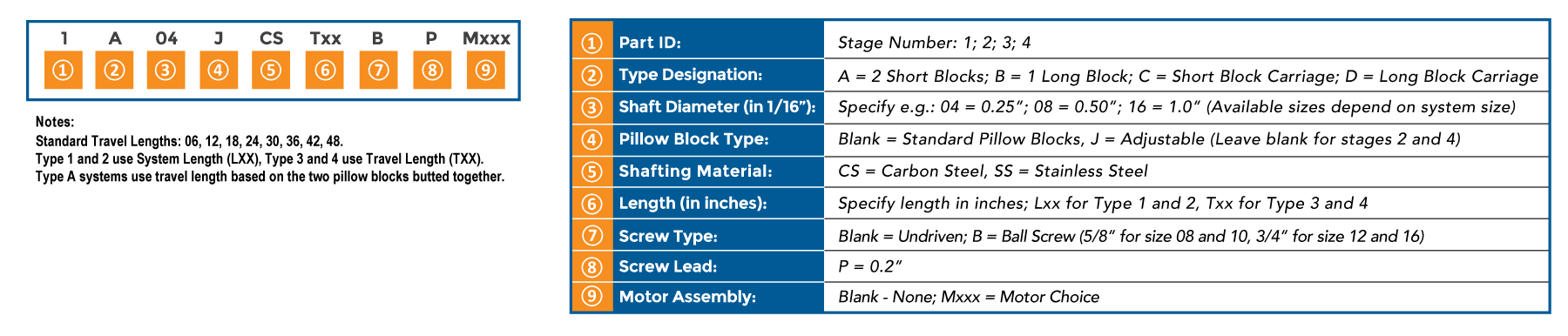 SteadyRail Product Numbering Scheme