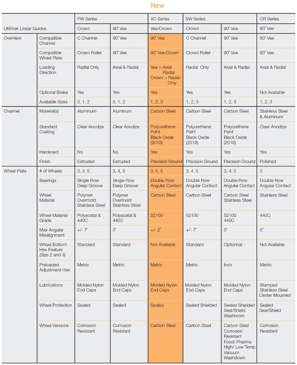 UtiliTrak Overview Chart